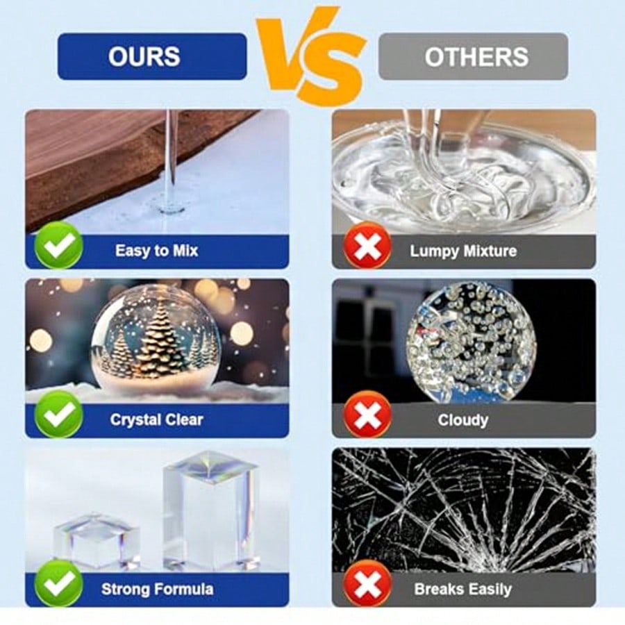 Crystal Clear Epoxy Resin 1:1  - đánh giá và giá Resin Art Ratio